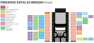Pinout de l'ESP32-S3